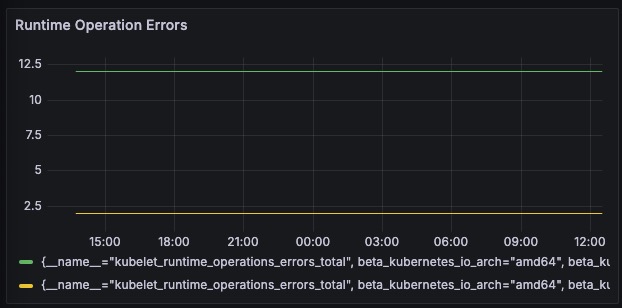 Runtime Operation Errors
