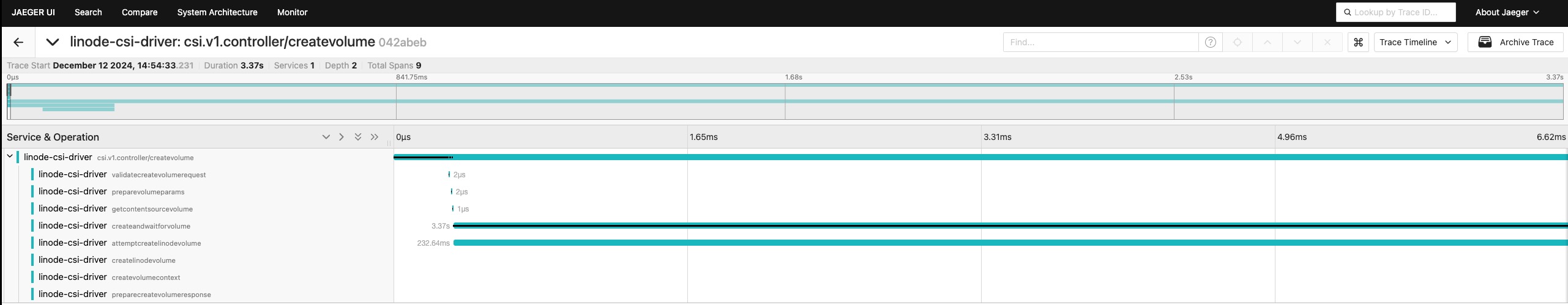 Create Volume Trace